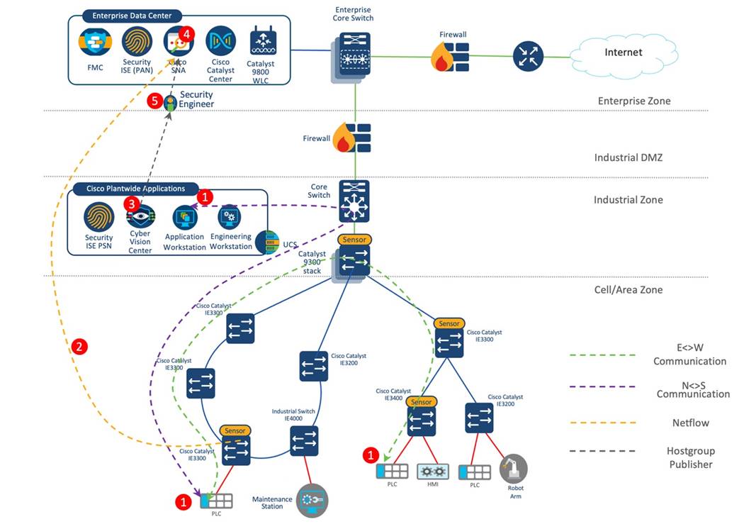 A diagram of a data centerDescription automatically generated