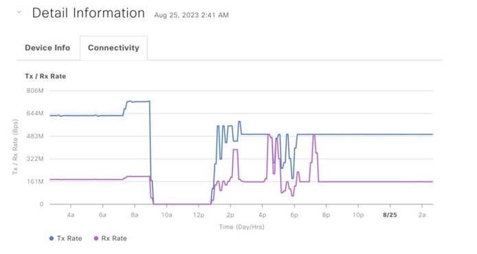 A graph showing a number of timeDescription automatically generated with medium confidence