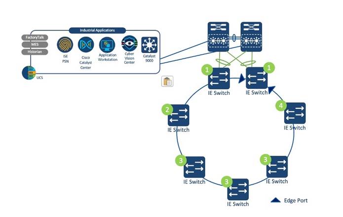 REP ZTP Provisioning Workflow