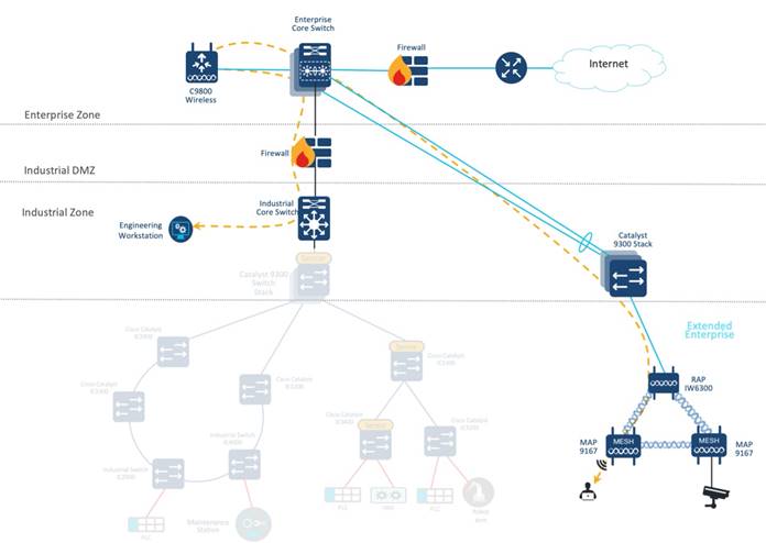 Extended Enterprise Wi-Fi Network