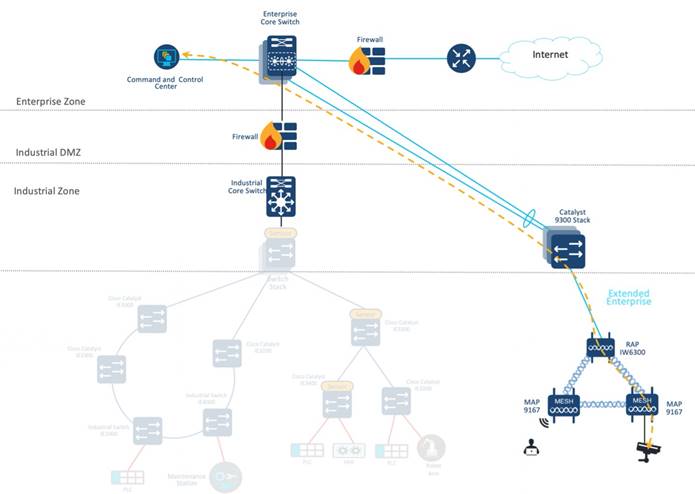 Multi-Services Support in Extended Enterprise Wi-Fi Network