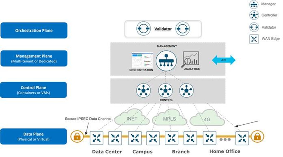 Related image, diagram or screenshot