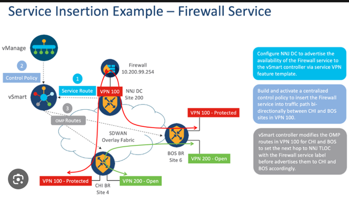 A diagram of a networkDescription automatically generated