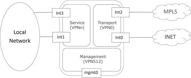 Related image, diagram or screenshot