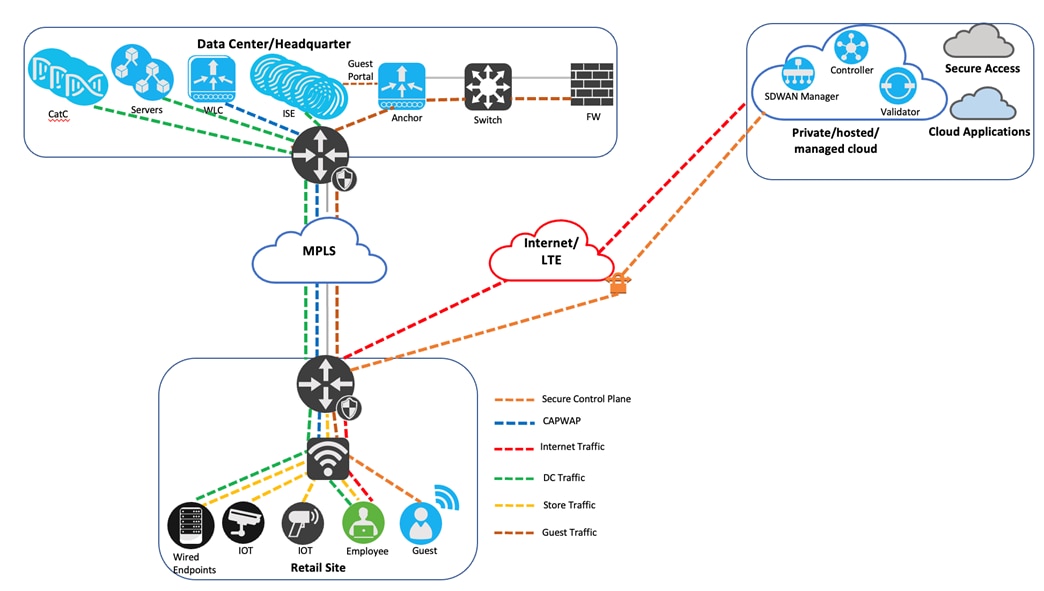 Related image, diagram or screenshot