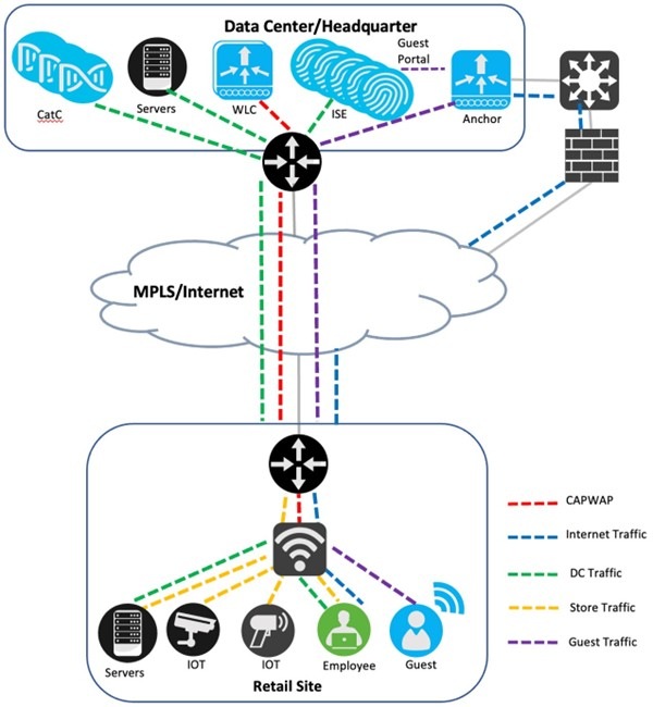A diagram of a cloud networkAI-generated content may be incorrect.