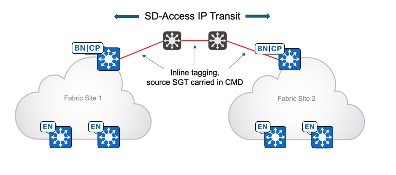 A diagram of a networkDescription automatically generated
