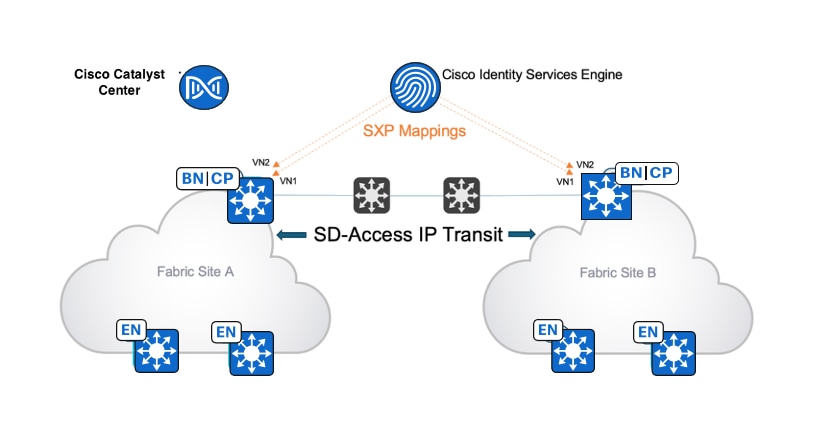 A diagram of a cloud networkDescription automatically generated