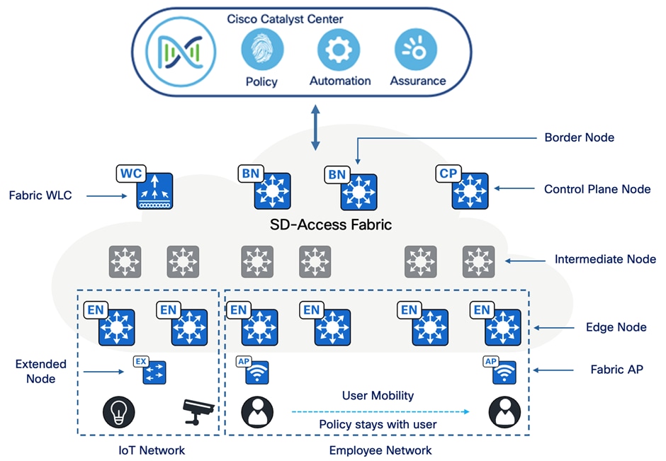 Related image, diagram or screenshot