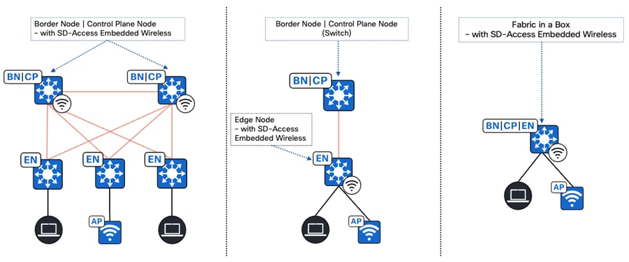 A diagram of a networkAI-generated content may be incorrect.
