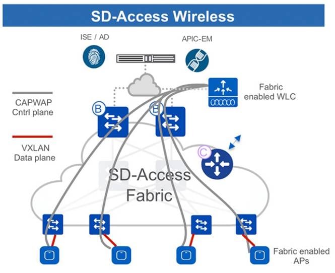 A diagram of a wireless routerDescription automatically generated