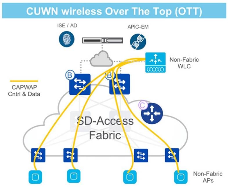 A diagram of a cloud networkAI-generated content may be incorrect.