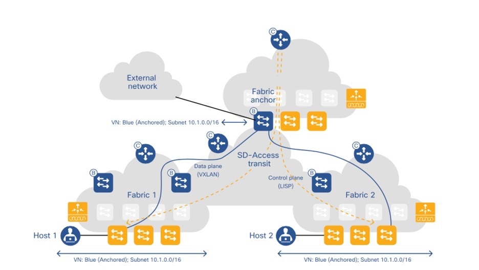 A diagram of a cloud networkAI-generated content may be incorrect.