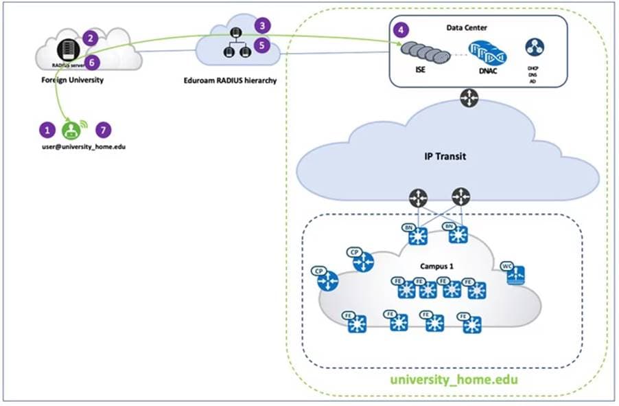 A diagram of a cloud computing systemAI-generated content may be incorrect.