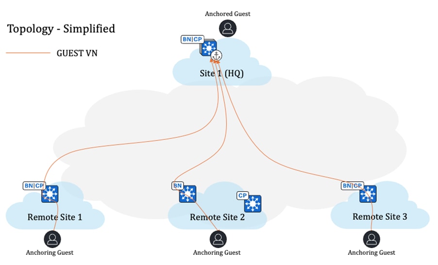 A diagram of a cloud networkAI-generated content may be incorrect.