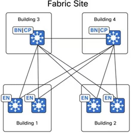 A diagram of a fabric siteAI-generated content may be incorrect.