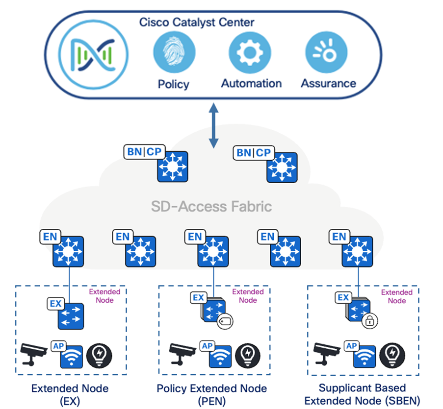 A diagram of a cloud computing systemAI-generated content may be incorrect.