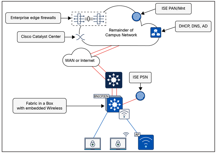 A computer screen shot of a diagramAI-generated content may be incorrect.
