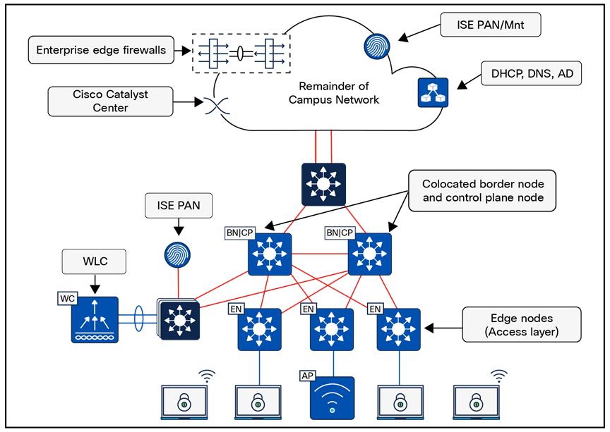 A diagram of a cloud networkAI-generated content may be incorrect.
