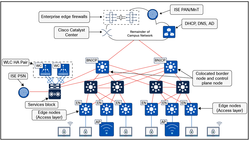 A diagram of a networkAI-generated content may be incorrect.