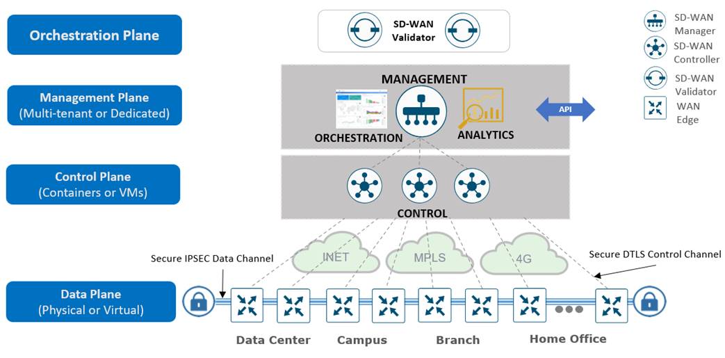 A diagram of a cloud computing systemDescription automatically generated