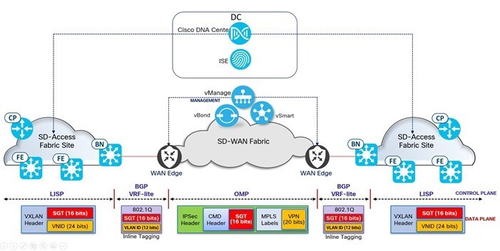 A diagram of a cloud computing systemDescription automatically generated