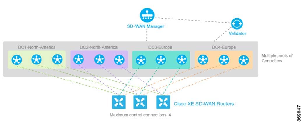 A diagram of a network connectionDescription automatically generated