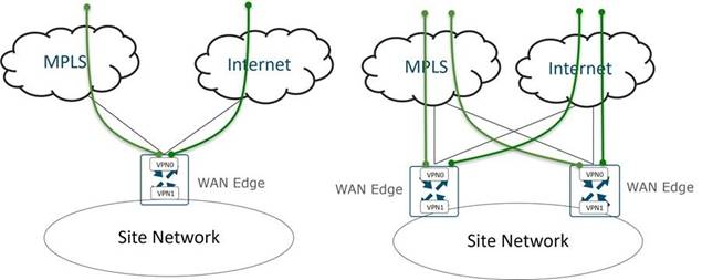 A diagram of a networkDescription automatically generated