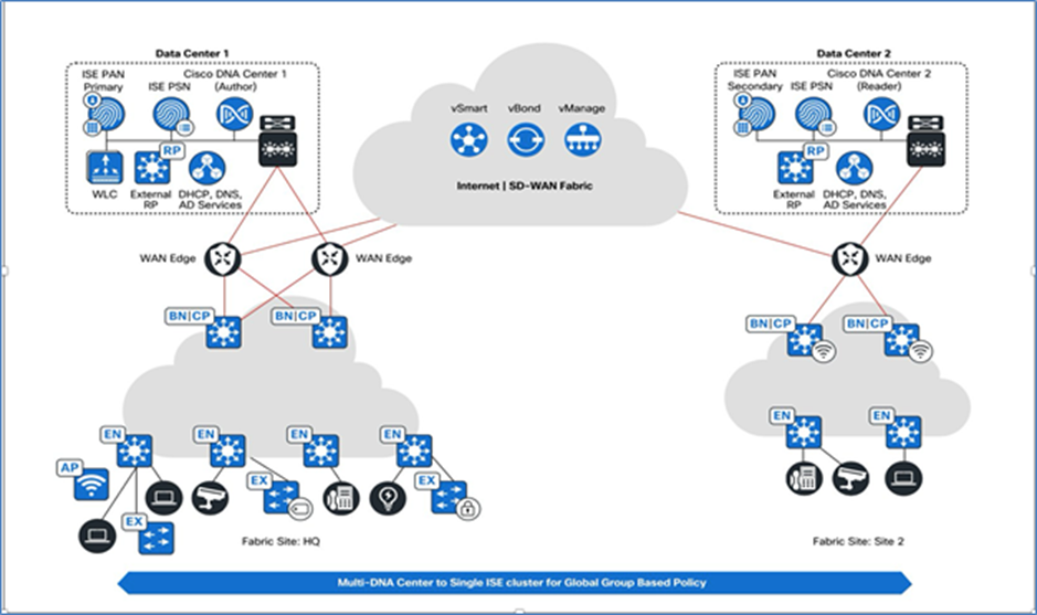 A diagram of a cloud computing systemDescription automatically generated