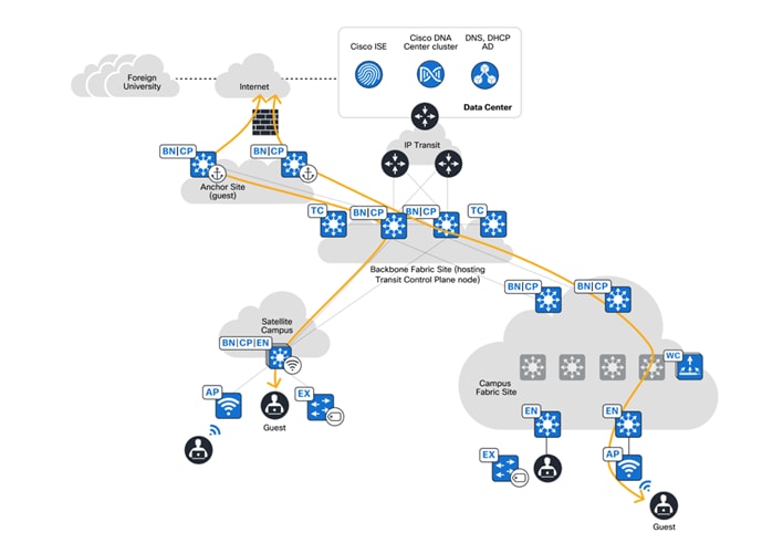 A diagram of a cloud networkDescription automatically generated