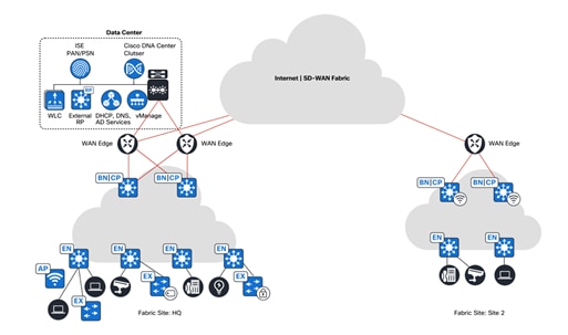 A diagram of a cloud networkDescription automatically generated