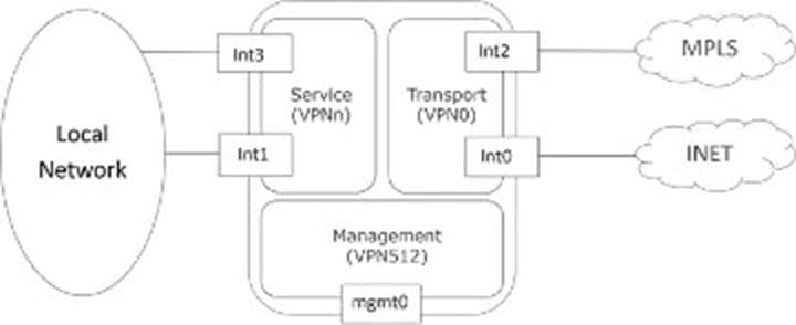 A diagram of a networkDescription automatically generated