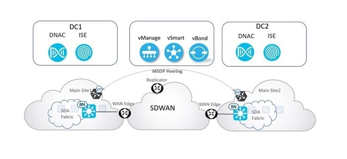 A diagram of a cloud computing systemDescription automatically generated