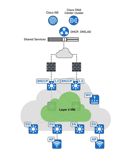 A diagram of a cloud computing systemDescription automatically generated