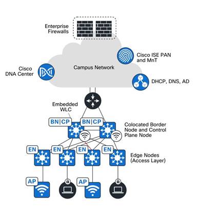A diagram of a cloud networkDescription automatically generated