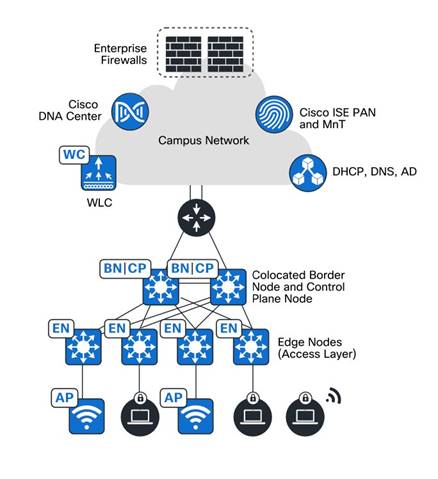 A diagram of a cloud networkDescription automatically generated