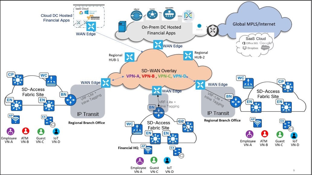 A diagram of a cloud networkDescription automatically generated