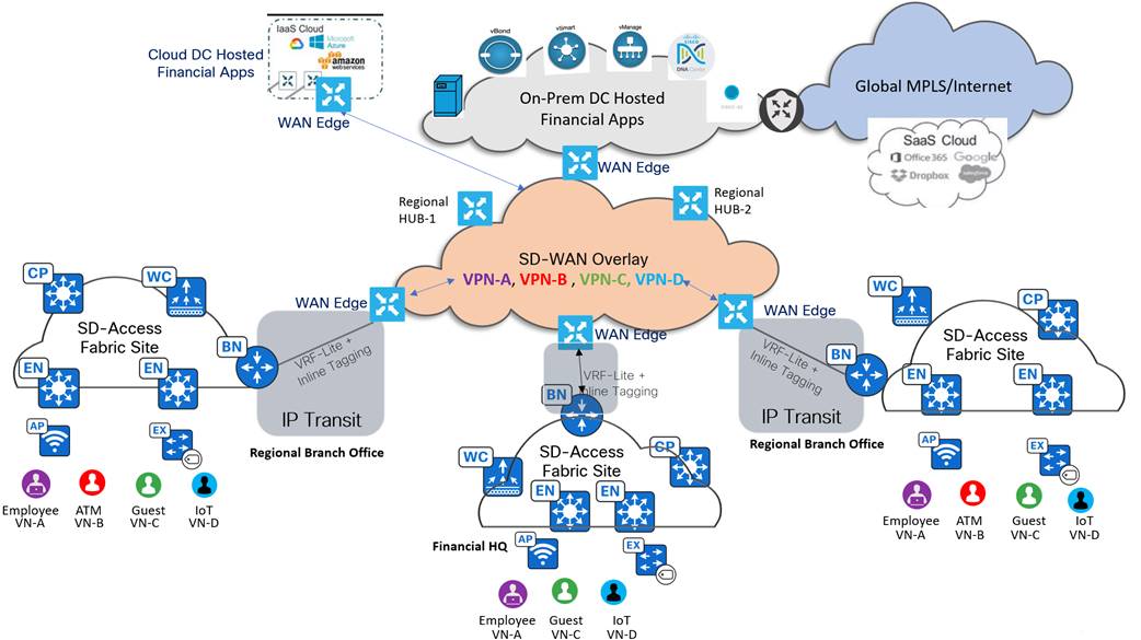 Related image, diagram or screenshot