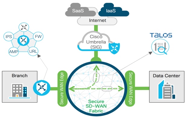 A diagram of a cloud computing networkDescription automatically generated