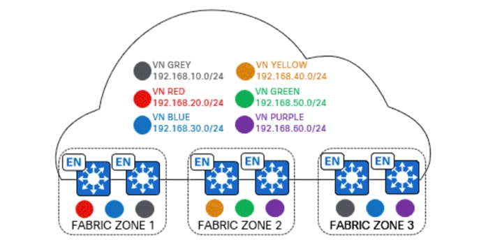 A diagram of a cloud with different colorsDescription automatically generated