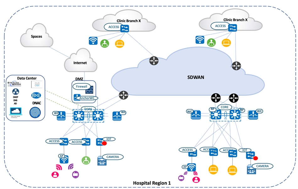 A diagram of a cloud networkDescription automatically generated