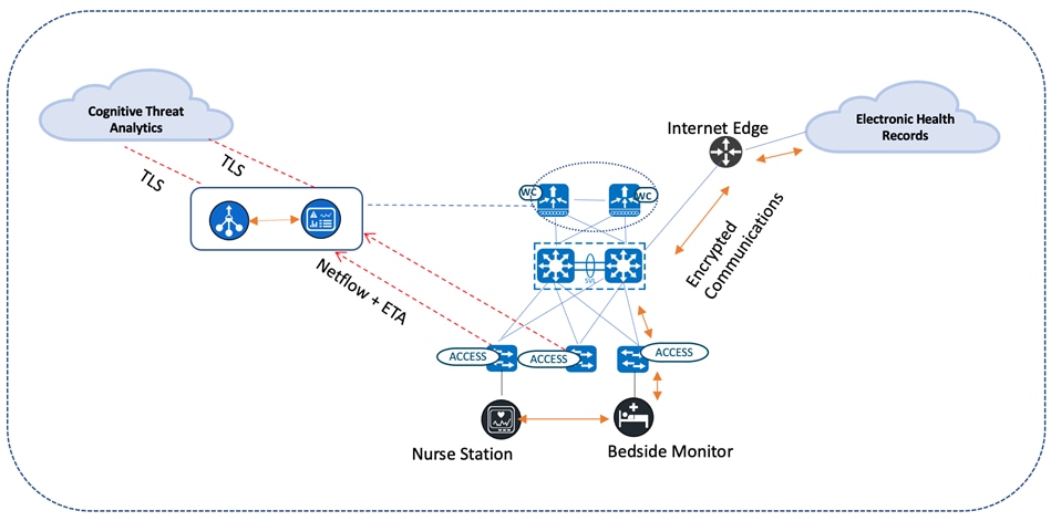 DiagramDescription automatically generated