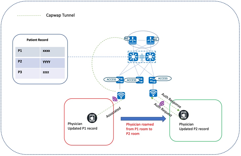 DiagramDescription automatically generated