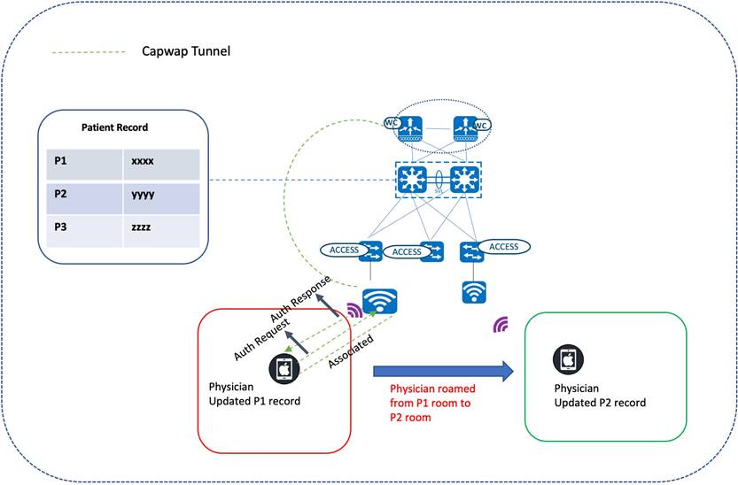 A diagram of a networkDescription automatically generated