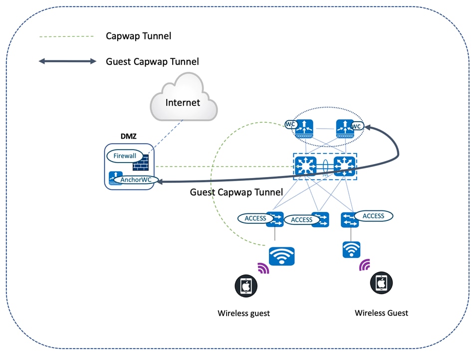 DiagramDescription automatically generated
