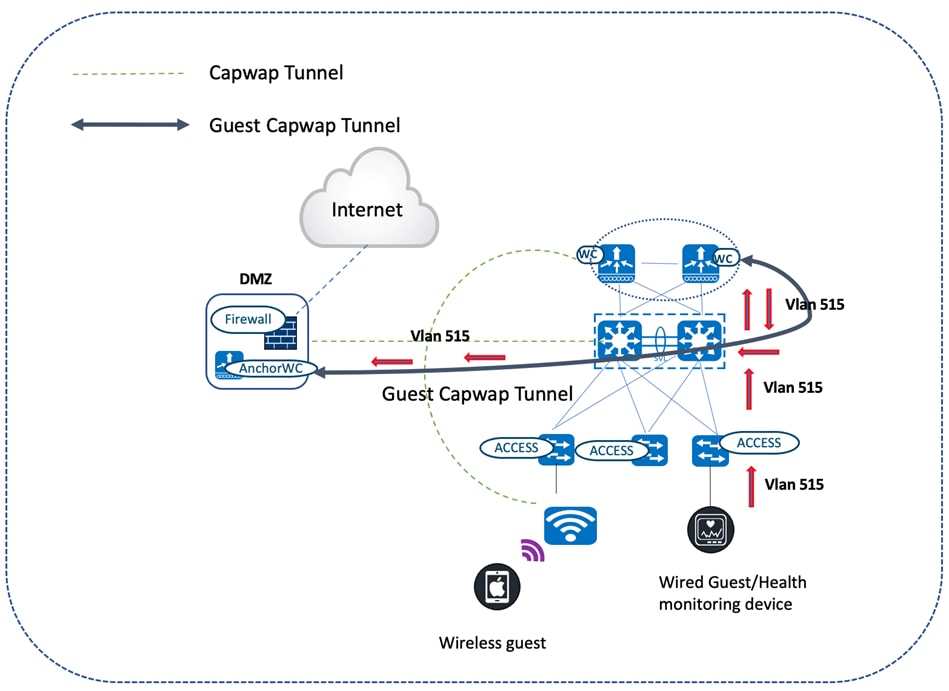 DiagramDescription automatically generated