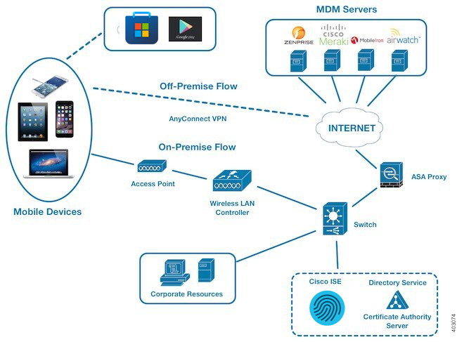 A diagram of a computer networkDescription automatically generated