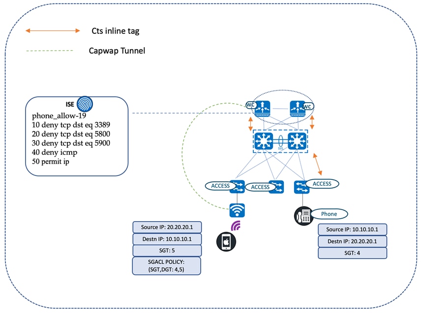 DiagramDescription automatically generated