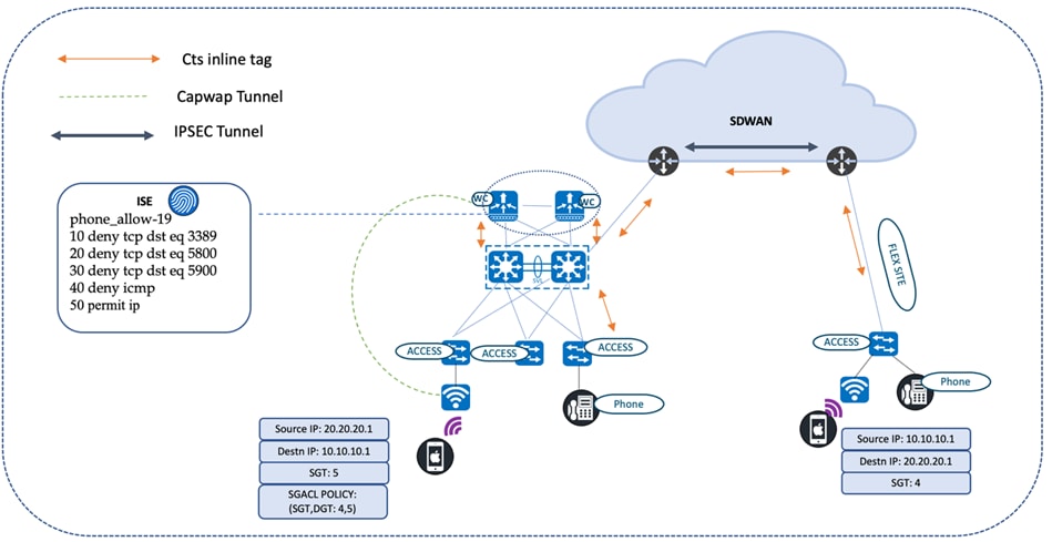A diagram of a cloud computing systemDescription automatically generated