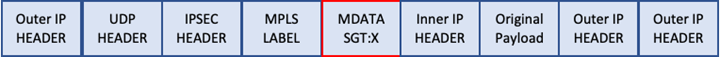 Related image, diagram or screenshot